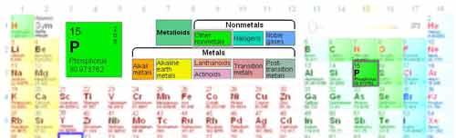 The Importance Of Phosphorus Sustainability Television