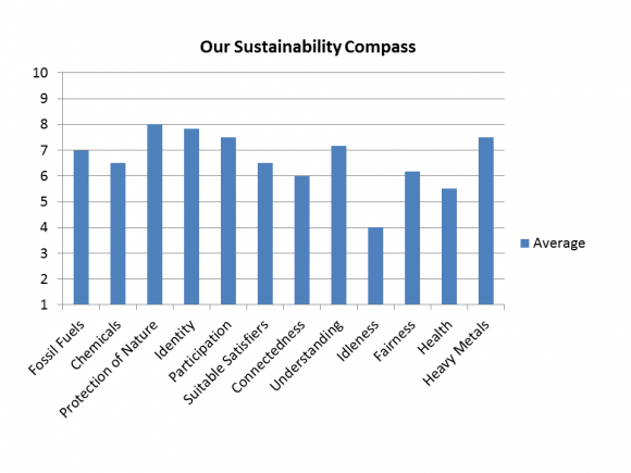 sustainability diagram